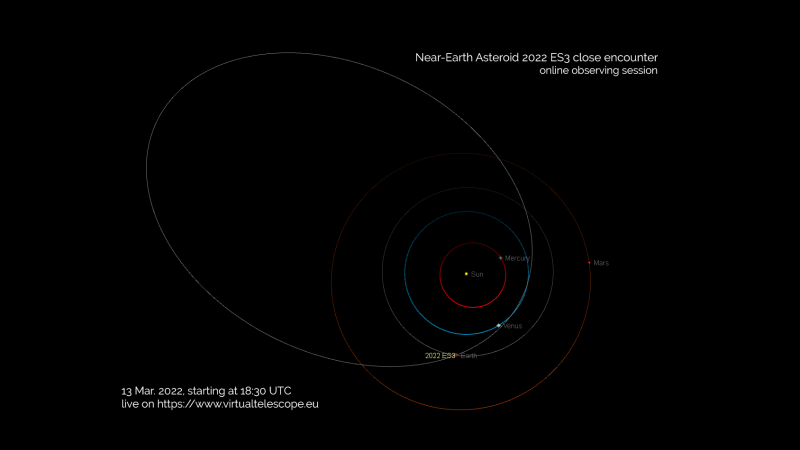 Um asteróide do tamanho de um ônibus está voando perto da Terra hoje.  Assista ao vivo.