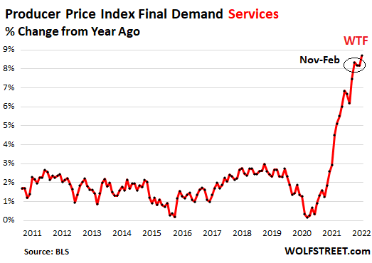 O pesadelo da inflação está piorando: os preços ao produtor estão estourando.  As regras da mentalidade inflacionária