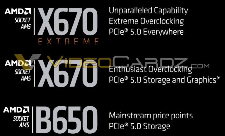 AMD presenta los chipsets X670 Extreme, X670 y B650 para las placas base AM5 de primera generación