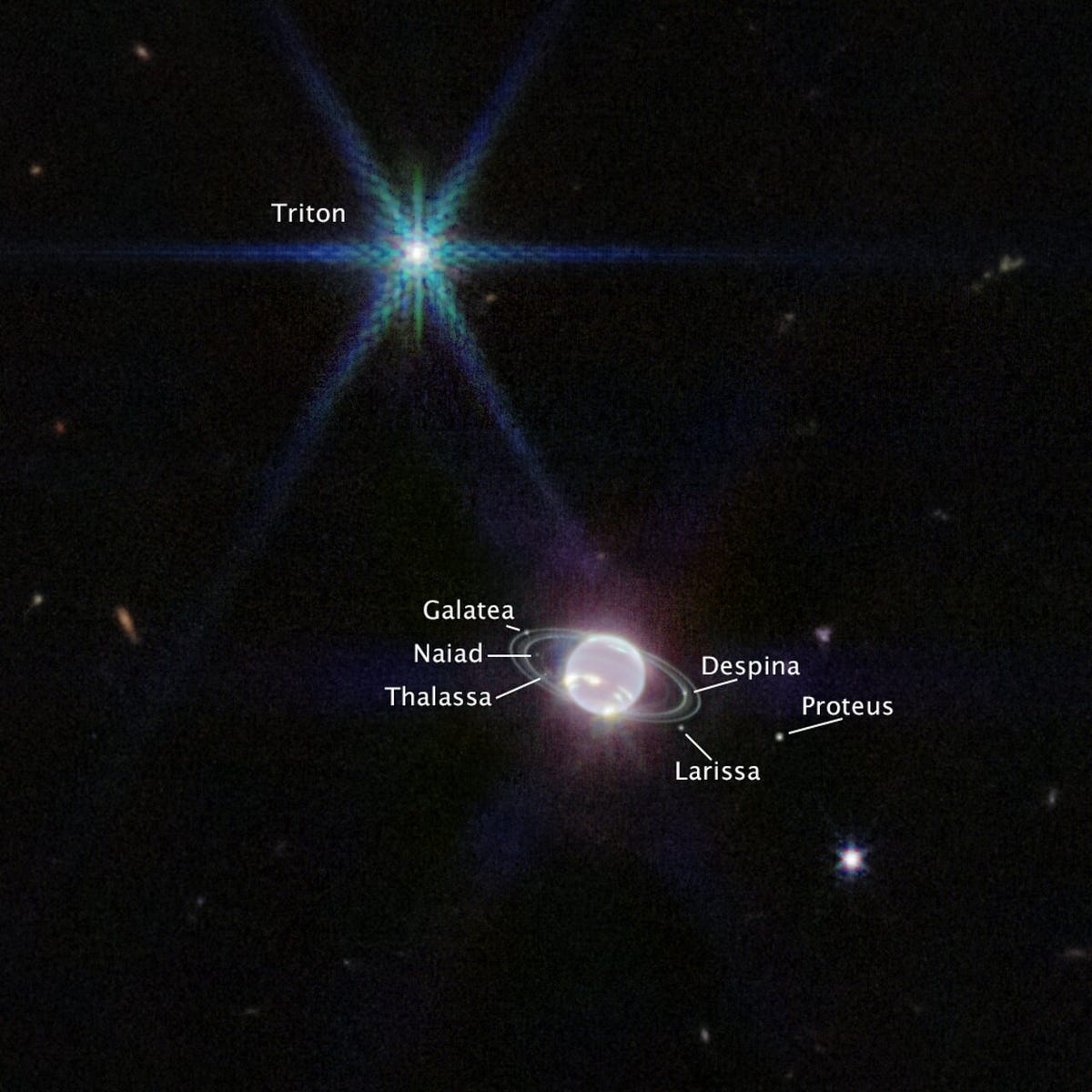 Close-up de super brilhantes Netuno e Tritão, em que todas as luas são nomeadas.