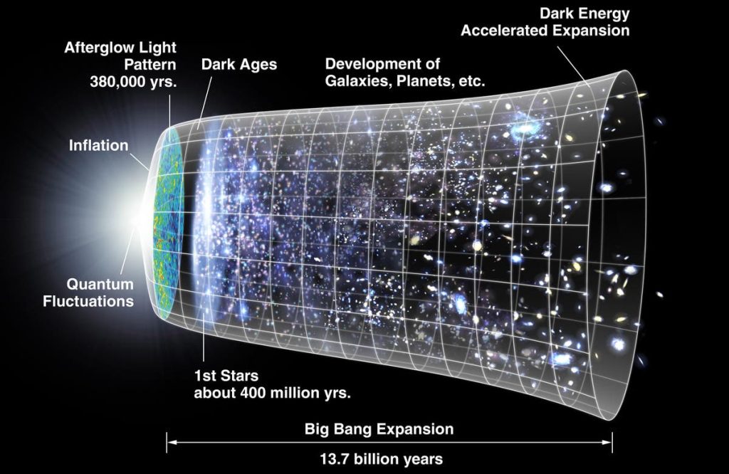 Cientistas acreditam ter resolvido um dos problemas mais antigos do universo