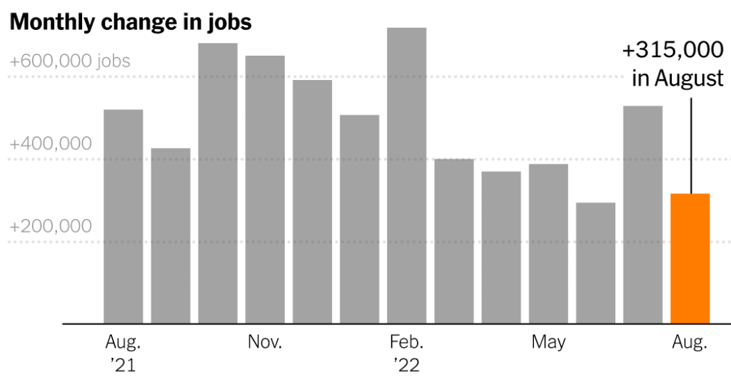 Crescimento do emprego nos EUA desacelera: atualizações ao vivo do relatório de empregos de agosto