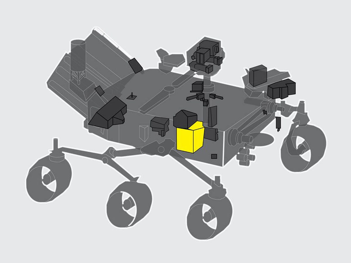 Diagramm, das zeigt, wo sich Moxie auf dem Mars-Rover der NASA befindet.  Der Rover hat sechs Räder, drei auf jeder Seite, und Moxy befindet sich ganz rechts auf dem Foto.
