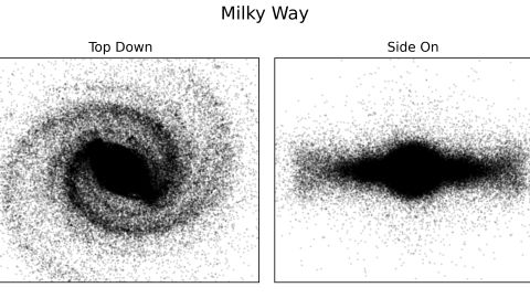 Este diagrama de pontos mostra as partes visíveis da Via Láctea.